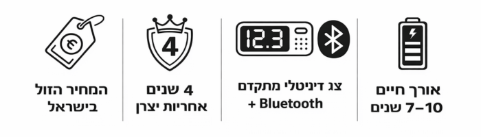 יתרונות של מצבר ליתיום לאתר